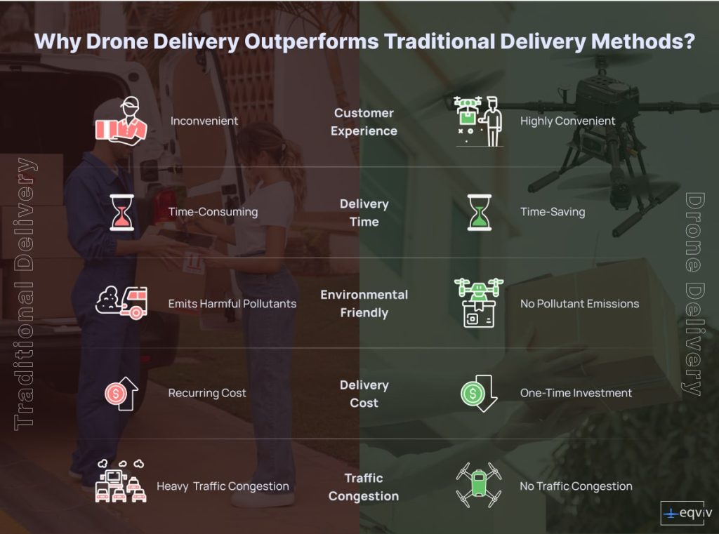 Top 5 benefits of drone delivery